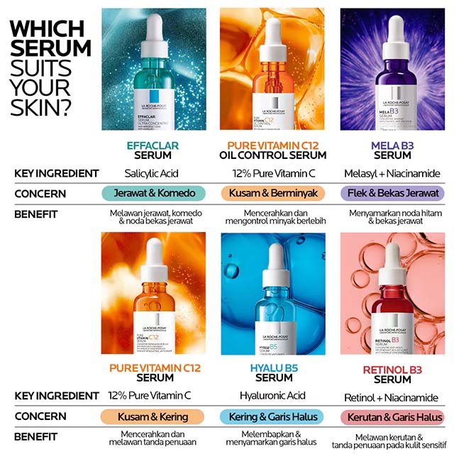Rekomendasi serum La Roche-Posay sesuai permasalah kulit